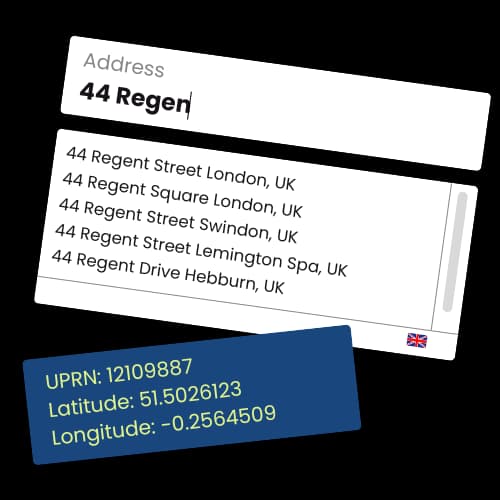 Illustration of an address autocomplete feature on a smartphone, showing a user typing '44 Regen' and selecting an address from a dropdown list. The chosen address, '44 Regent Street, Swindon, SN1 1JS,' is displayed with additional details such as the postcode, and includes latitude and longitude coordinates (51.5592252°, -1.7829192°), a map pin, and a Unique Property Reference Number (UPRN: 10094329825)